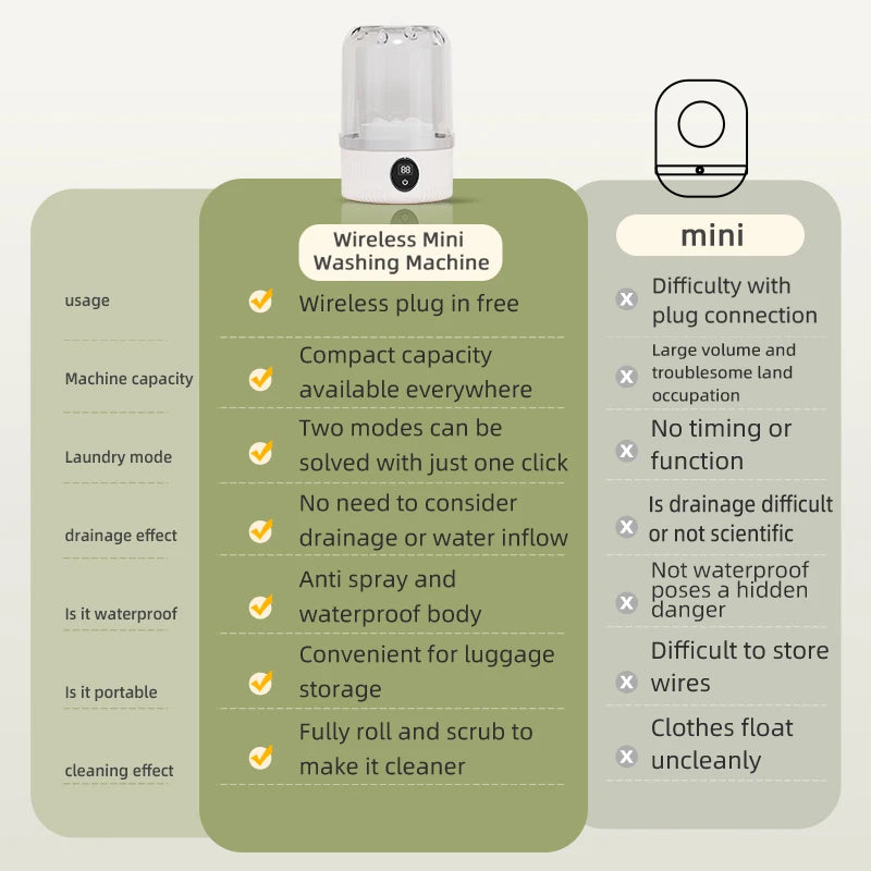 Pocket Wash Pro Mini Washer